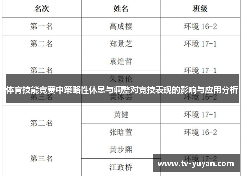 体育技能竞赛中策略性休息与调整对竞技表现的影响与应用分析