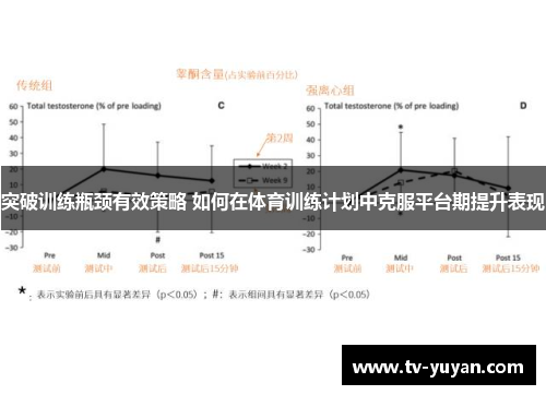 突破训练瓶颈有效策略 如何在体育训练计划中克服平台期提升表现