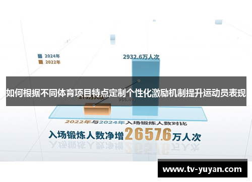 如何根据不同体育项目特点定制个性化激励机制提升运动员表现