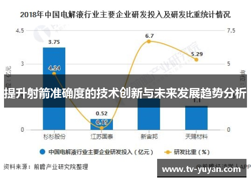 提升射箭准确度的技术创新与未来发展趋势分析